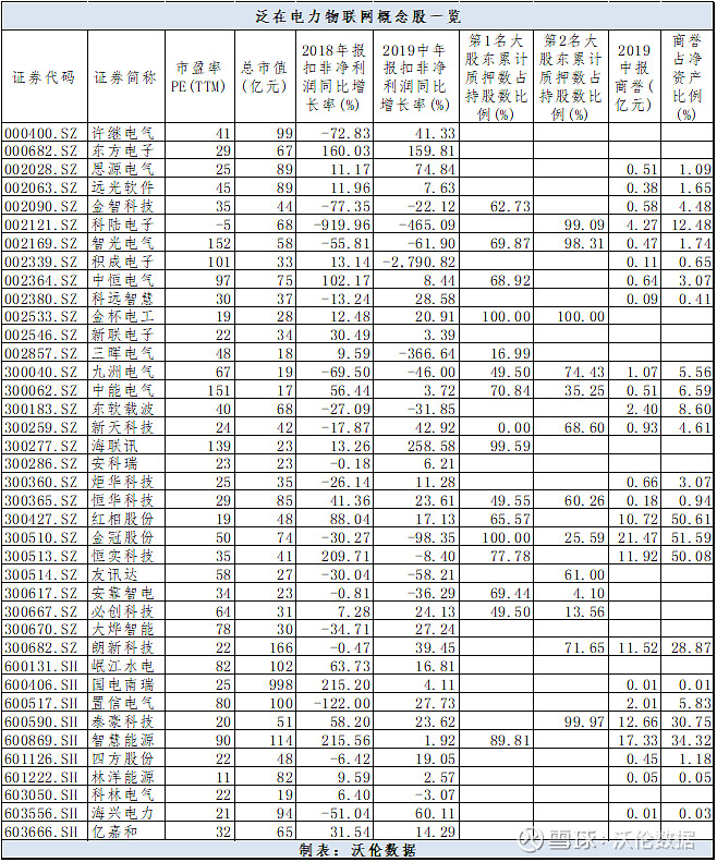泛在电力物联网建设启动 相关行业有望进入长景气周期