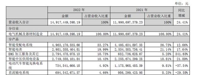 许继电气Q4增收减利,特高压核准大年将迎来业绩拐点丨见智研究